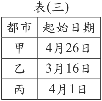 題目圖形