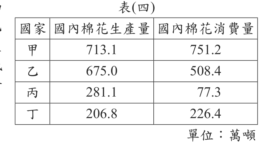 題目圖形
