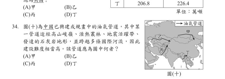 題目圖形