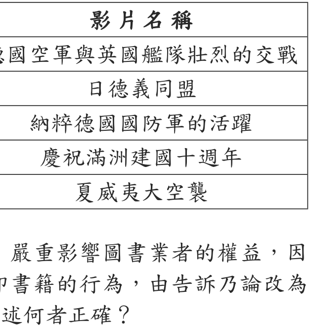 題目圖形