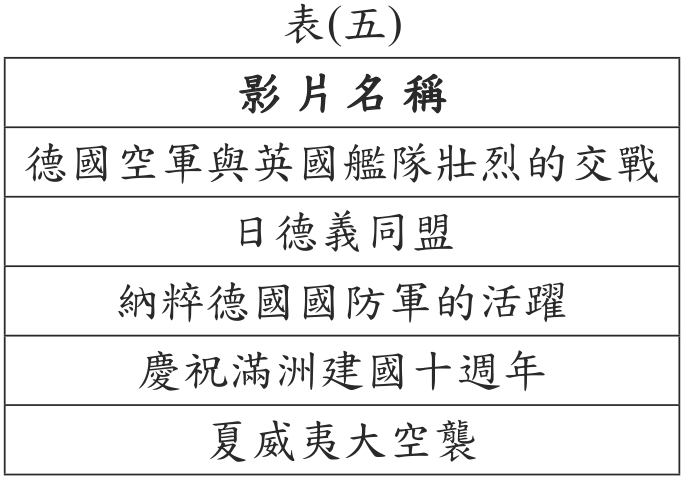 題目圖形