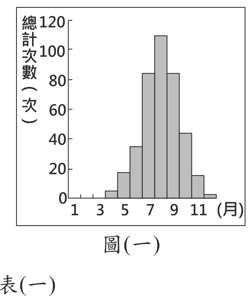 題目圖形