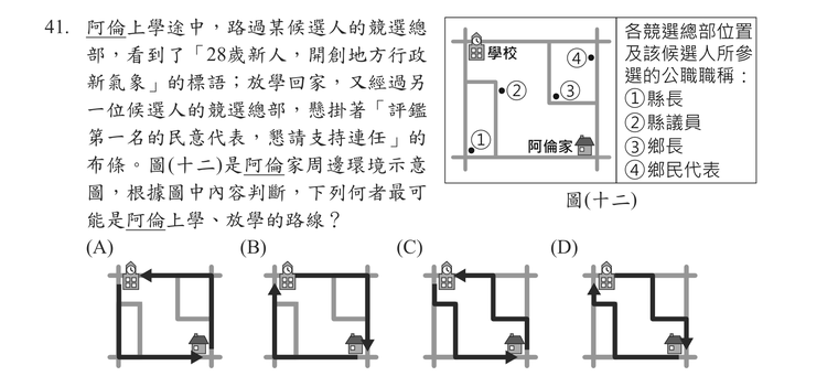題目圖形