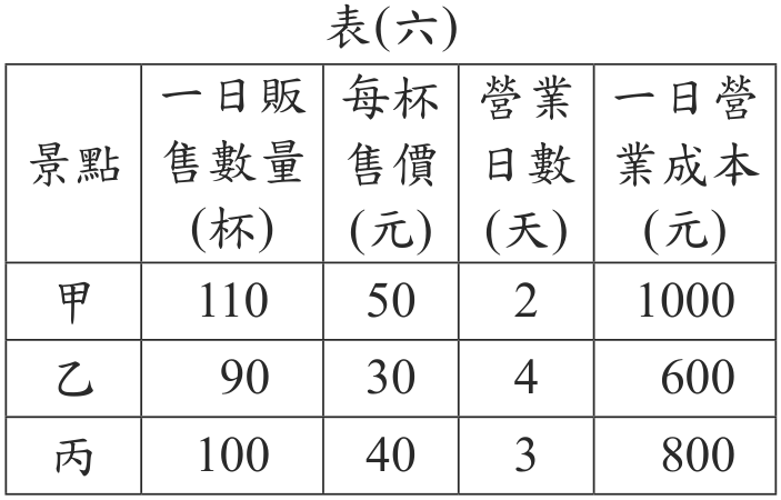 題目圖形