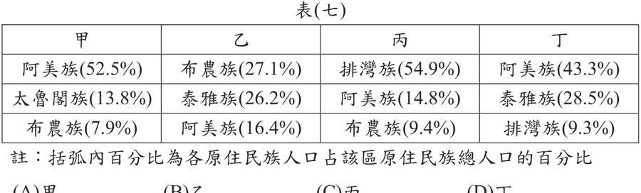 題目圖形