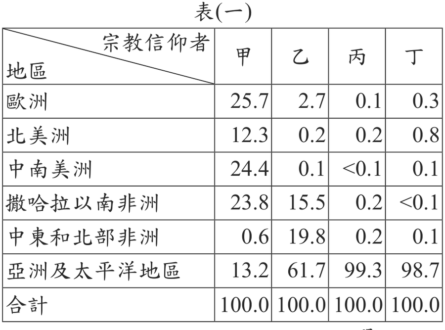 題目圖形