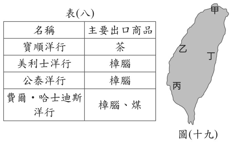 題目圖形