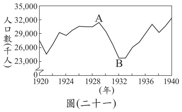 題目圖形