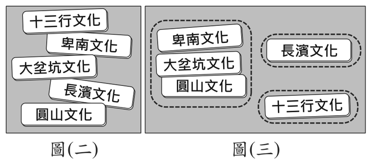 題目圖形