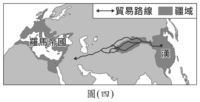 題目圖形