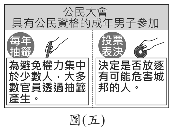 題目圖形