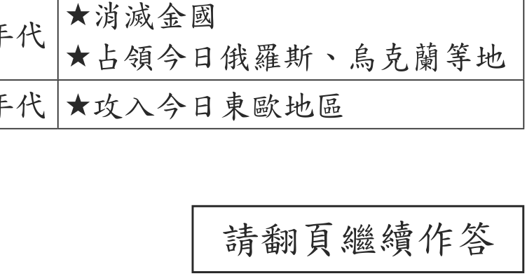 題目圖形