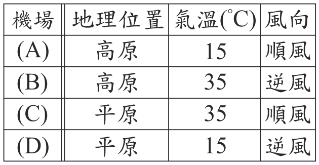 題目圖形