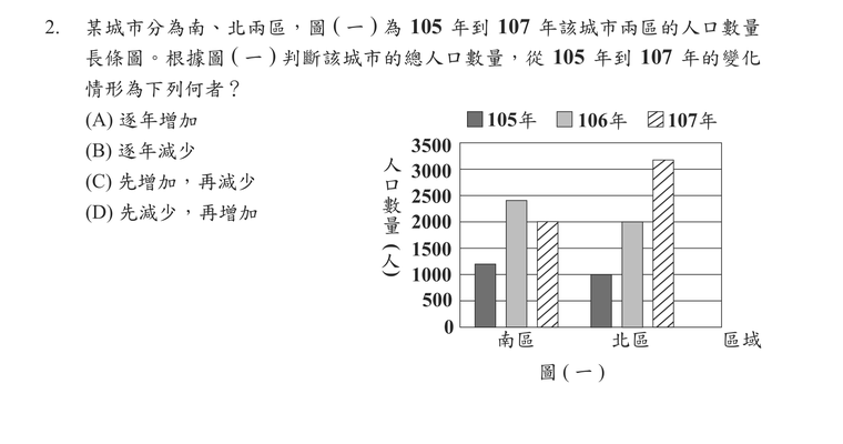 題目圖形