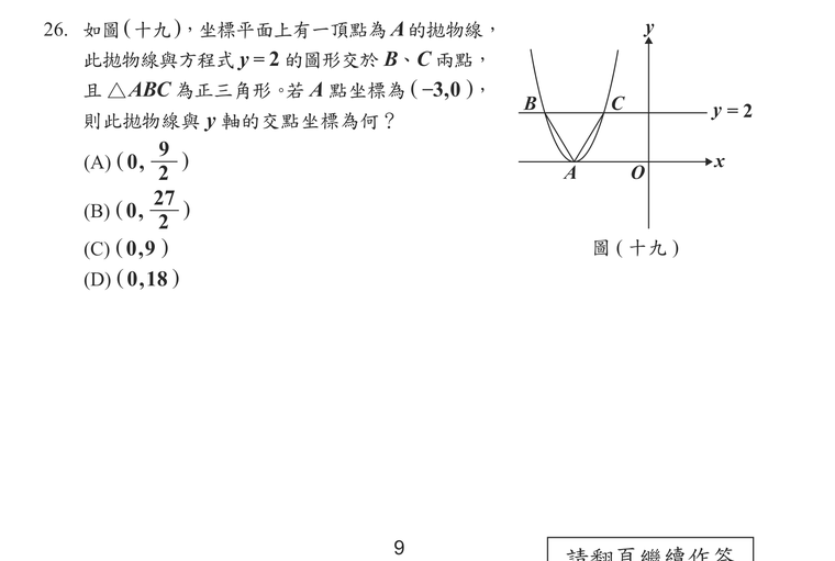 題目圖形