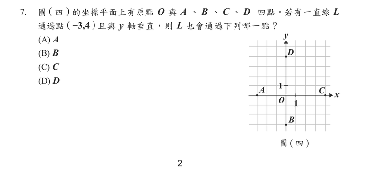 題目圖形