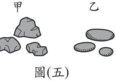 題目圖形