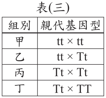 題目圖形