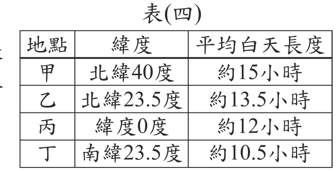 題目圖形