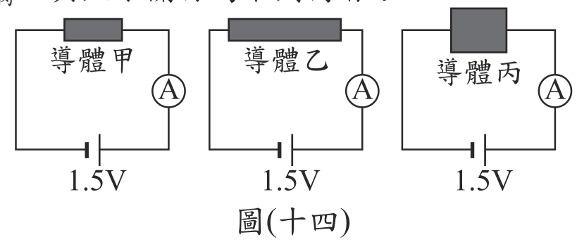 題目圖形