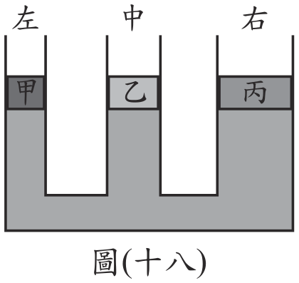 題目圖形