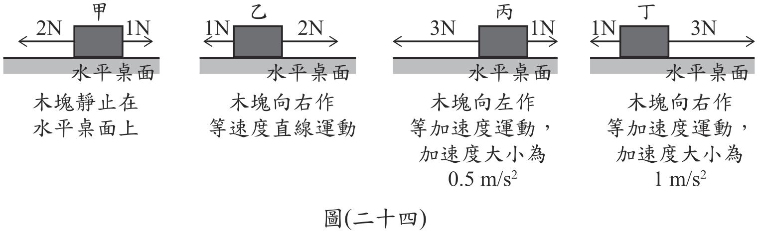 題目圖形