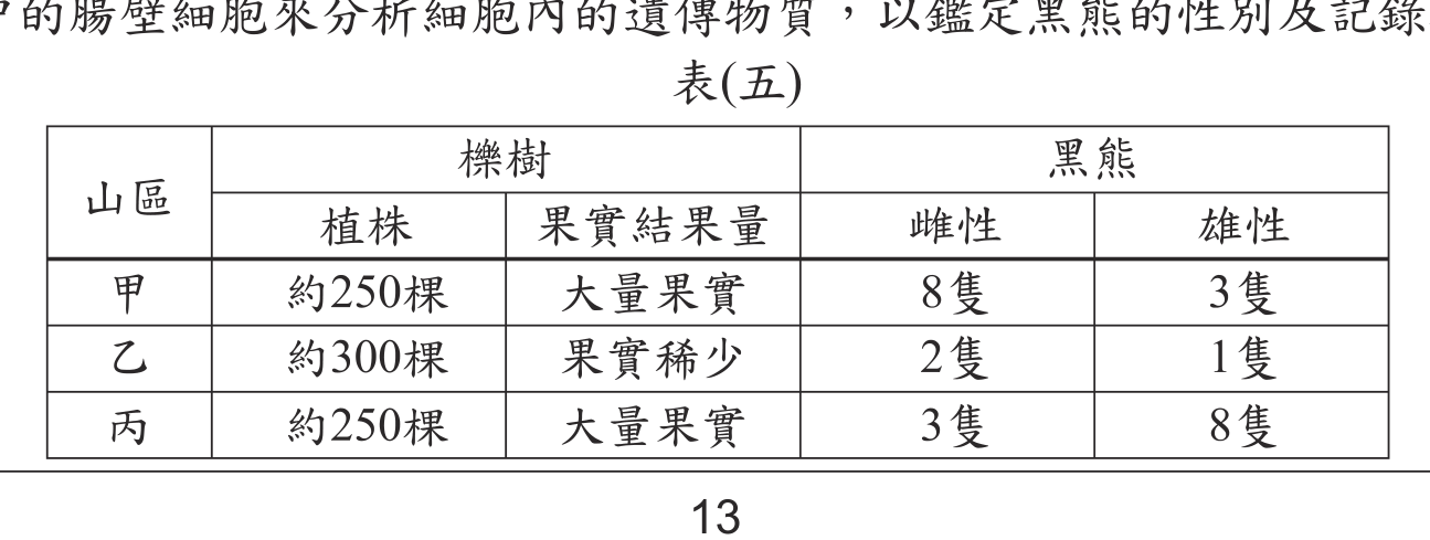 題目圖形