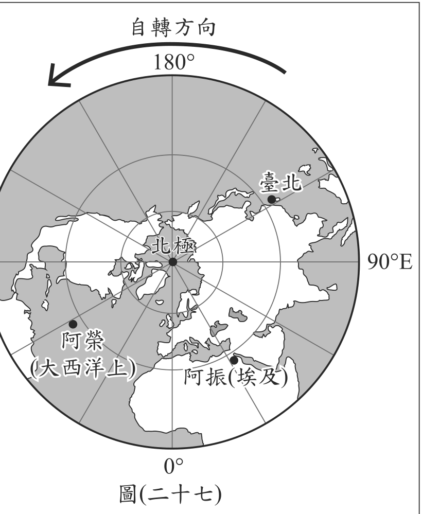 題目圖形