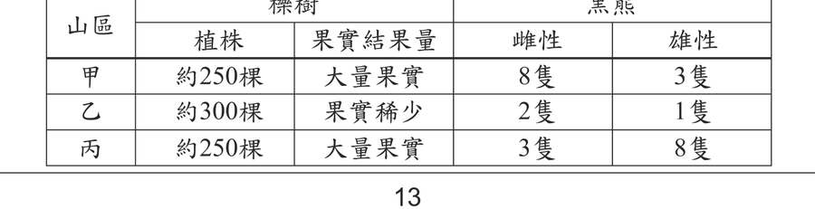 題目圖形
