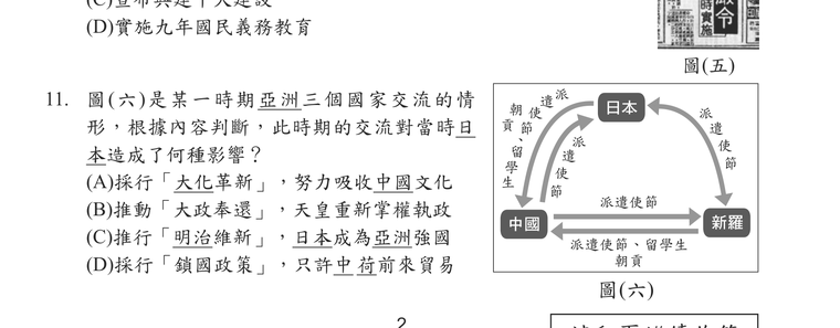 題目圖形