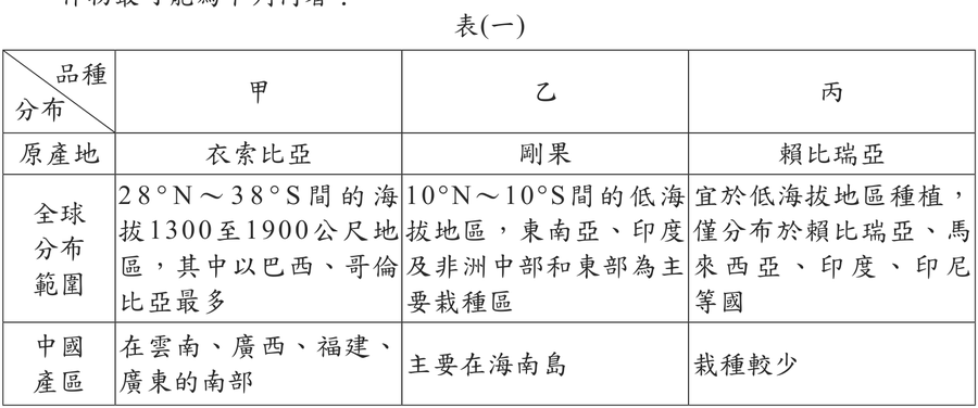 題目圖形