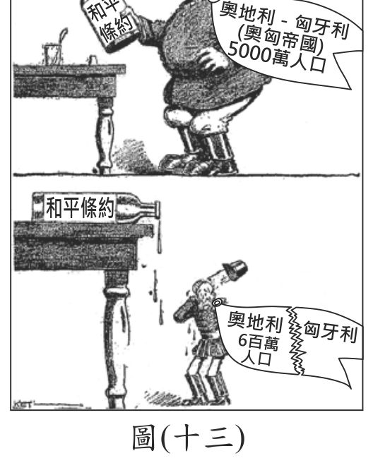 題目圖形