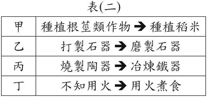 題目圖形
