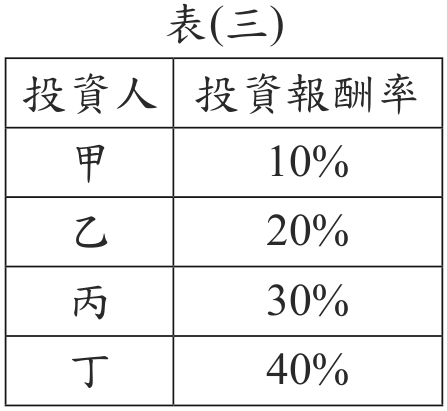 題目圖形