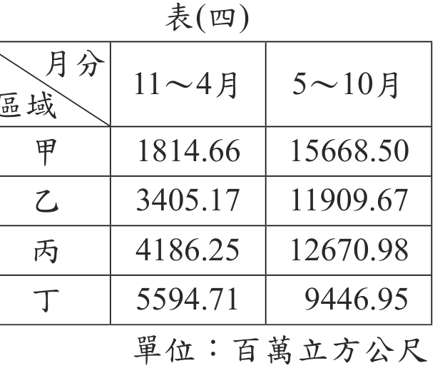 題目圖形