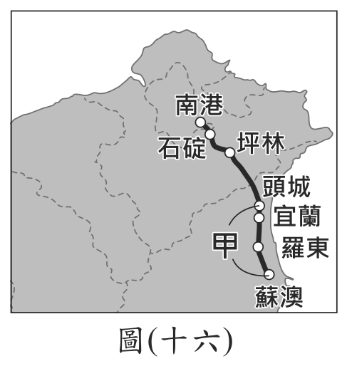 題目圖形