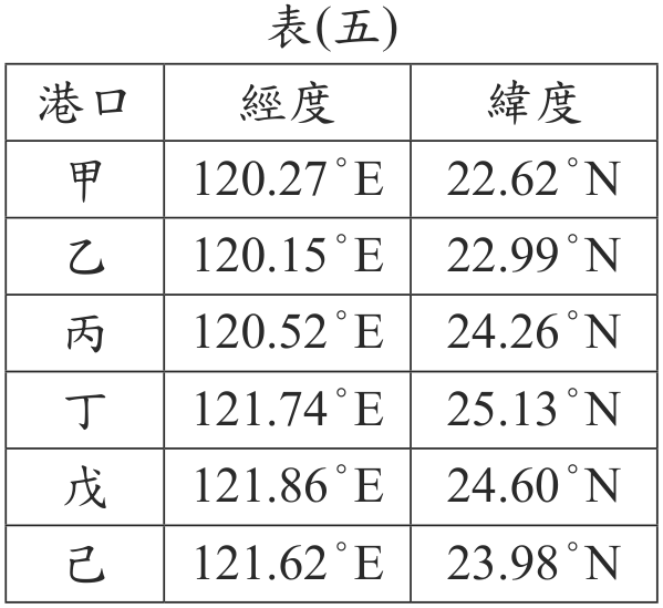 題目圖形