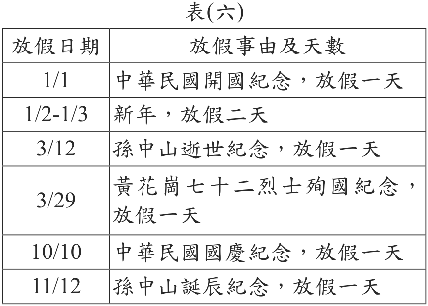 題目圖形