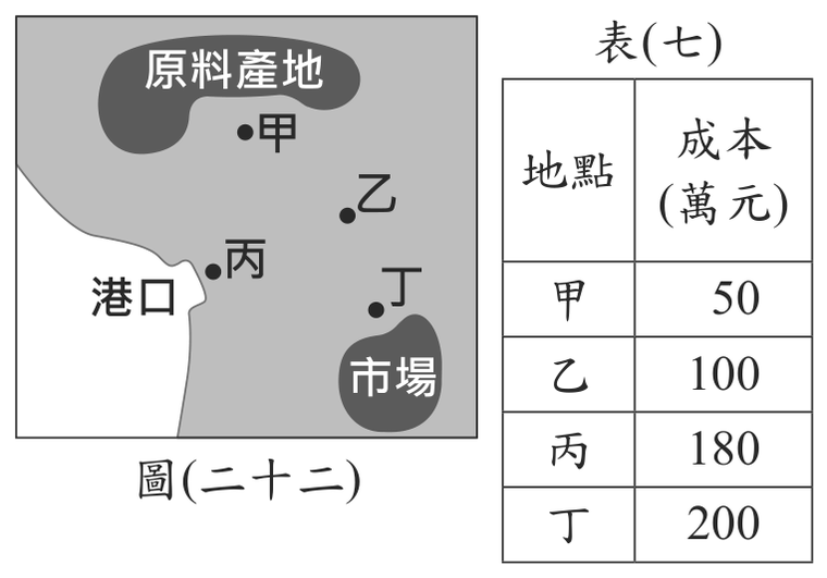 題目圖形