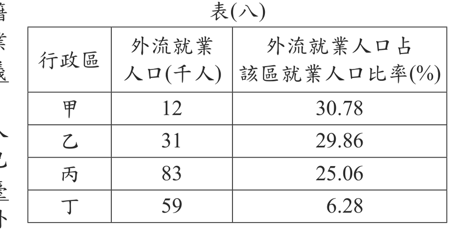 題目圖形