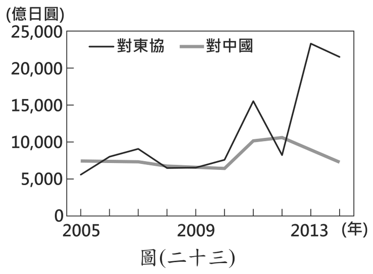 題目圖形