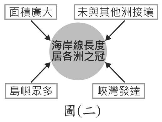 題目圖形