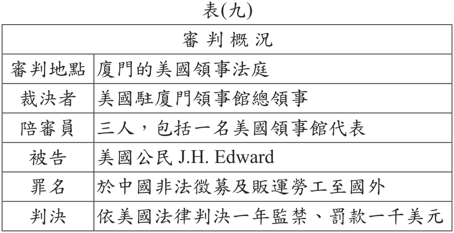 題目圖形