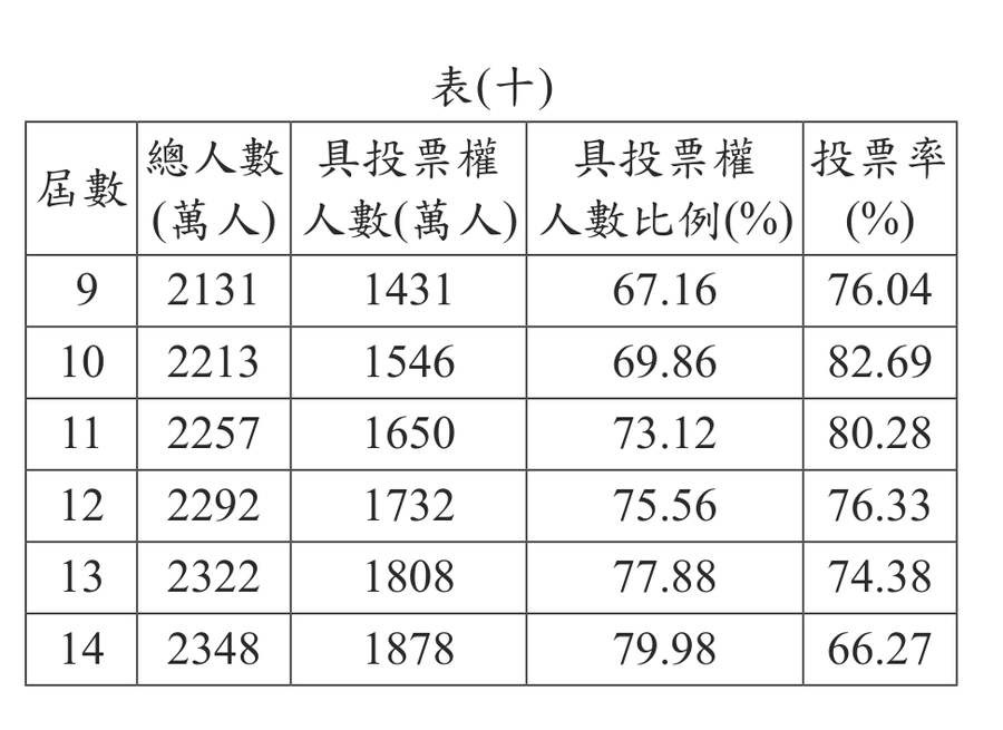 題目圖形