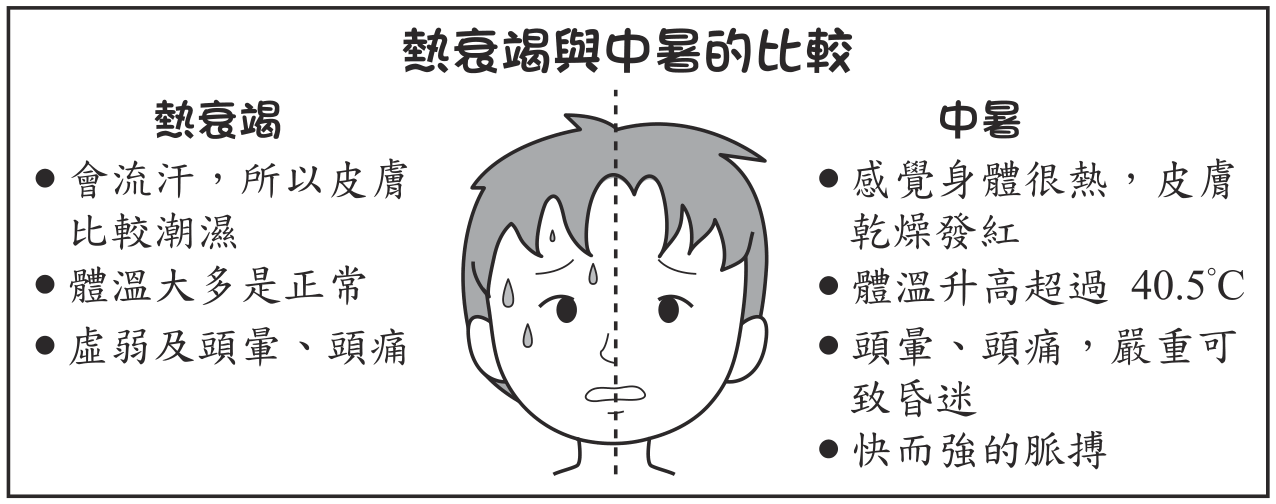 題目圖形