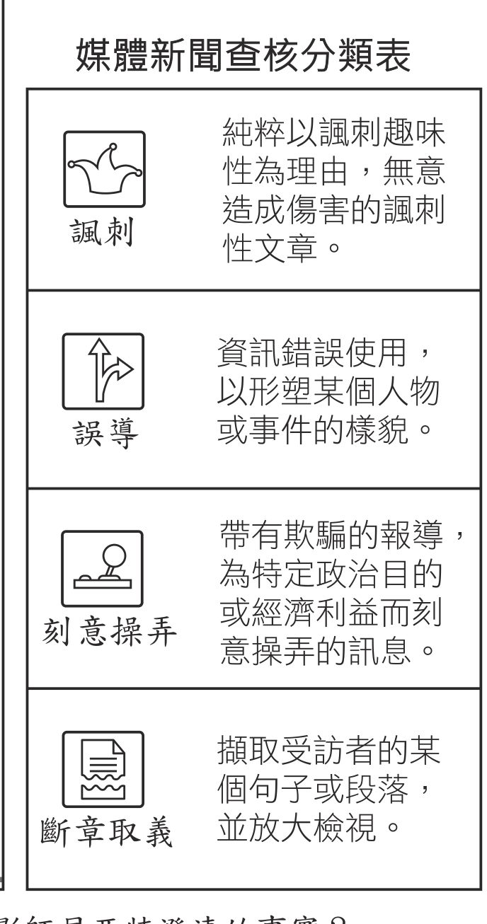題目圖形