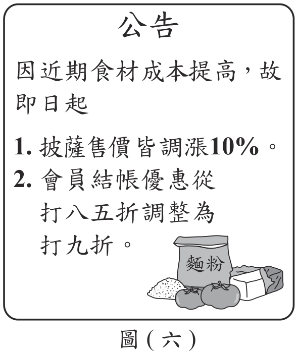 題目圖形