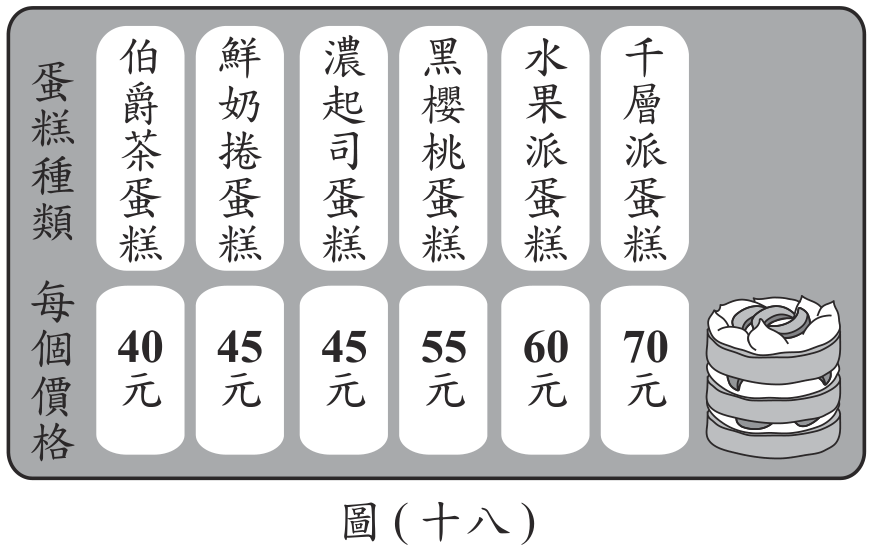 題目圖形