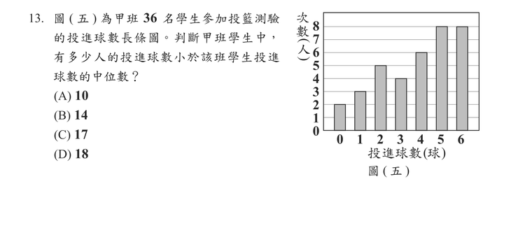 題目圖形