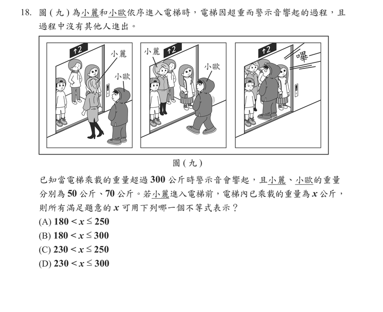 題目圖形